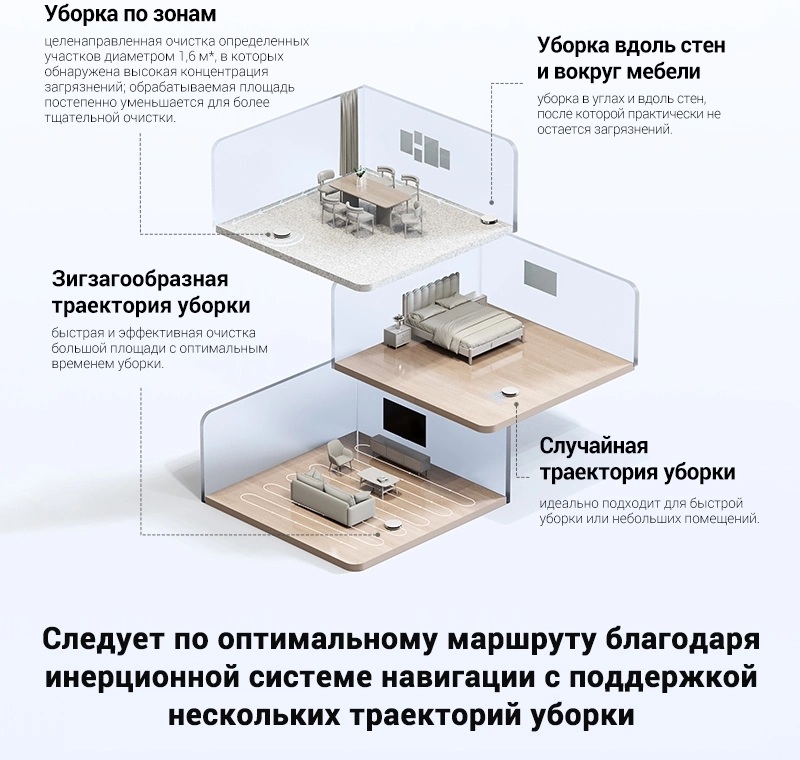 Robot vacuum cleaner Dreame Trouver E10 — 5